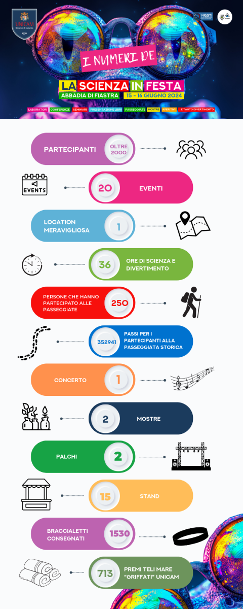 Infografica Scienza in festa.png
