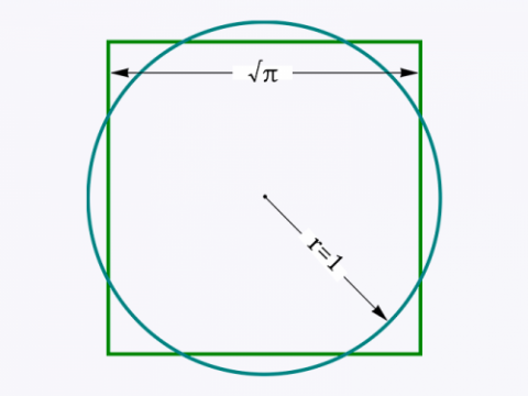 Sai perché non è possibile ottenere la quadratura del cerchio?